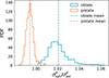 Thumbnail: Fig. 6. Refer to the following caption and surrounding text.