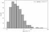 Thumbnail: Fig. 2 Refer to the following caption and surrounding text.