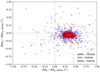 Thumbnail: Fig. 4 Refer to the following caption and surrounding text.