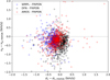 Thumbnail: Fig. 7 Refer to the following caption and surrounding text.