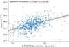 Thumbnail: Fig. 8 Refer to the following caption and surrounding text.