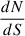Mathematical equation: $ \frac{dN}{dS} $