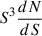 Mathematical equation: $ S^3\frac{dN}{dS} $