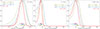 Thumbnail: Fig. 3. Refer to the following caption and surrounding text.