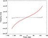 Thumbnail: Fig. C.2. Refer to the following caption and surrounding text.