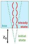 Thumbnail: Fig. 1. Refer to the following caption and surrounding text.