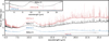 Thumbnail: Fig. 1 Refer to the following caption and surrounding text.