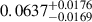 $ 0.0637^{+0.0176}_{-0.0169} $