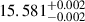$ 15.581^{+0.002}_{-0.002} $