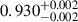 $ 0.930^{+0.002}_{-0.002} $