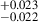 $ _{-0.022}^{+0.023} $