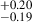 $ _{-0.19}^{+0.20} $