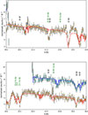 Thumbnail: Fig. A.1. Refer to the following caption and surrounding text.
