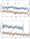 Thumbnail: Fig. A.1. Refer to the following caption and surrounding text.