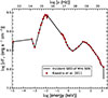 Thumbnail: Fig. 1. Refer to the following caption and surrounding text.