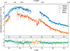 Thumbnail: Fig. 2. Refer to the following caption and surrounding text.