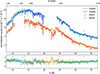 Thumbnail: Fig. 4. Refer to the following caption and surrounding text.