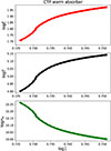 Thumbnail: Fig. 6. Refer to the following caption and surrounding text.