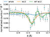 Thumbnail: Fig. 8. Refer to the following caption and surrounding text.