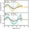 Thumbnail: Fig. 10. Refer to the following caption and surrounding text.
