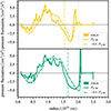 Thumbnail: Fig. 11. Refer to the following caption and surrounding text.