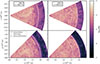 Thumbnail: Fig. 3. Refer to the following caption and surrounding text.