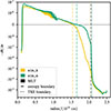 Thumbnail: Fig. 5. Refer to the following caption and surrounding text.