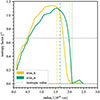 Thumbnail: Fig. 6. Refer to the following caption and surrounding text.