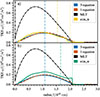 Thumbnail: Fig. 7. Refer to the following caption and surrounding text.