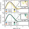 Thumbnail: Fig. 8. Refer to the following caption and surrounding text.