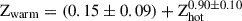 Mathematical equation: $ \mathrm{Z}_{\mathrm{warm}} = (0.15\pm0.09) + \mathrm{Z}_{\mathrm{hot}}^{0.90 \pm 0.10} $