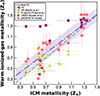 Thumbnail: Fig. 3. Refer to the following caption and surrounding text.