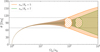 Thumbnail: Fig. 4 Refer to the following caption and surrounding text.