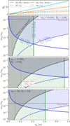 Thumbnail: Fig. 5 Refer to the following caption and surrounding text.
