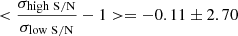 Mathematical equation: $ < \frac{\sigma_{\mathrm{high\ S/N}}}{\sigma_{\mathrm{low\ S/N}}} -1 > = -0.11\pm 2.70 $