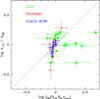 Thumbnail: Fig. 10. Refer to the following caption and surrounding text.