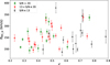 Thumbnail: Fig. 7. Refer to the following caption and surrounding text.