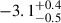 $ -3.1^{+0.4}_{-0.5} $