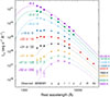 Thumbnail: Fig. 12. Refer to the following caption and surrounding text.
