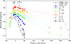 Thumbnail: Fig. 2. Refer to the following caption and surrounding text.