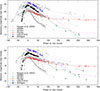 Thumbnail: Fig. 3. Refer to the following caption and surrounding text.