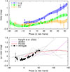 Thumbnail: Fig. 4. Refer to the following caption and surrounding text.