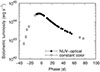 Thumbnail: Fig. 5. Refer to the following caption and surrounding text.
