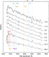 Thumbnail: Fig. 7. Refer to the following caption and surrounding text.
