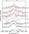 Thumbnail: Fig. 8. Refer to the following caption and surrounding text.