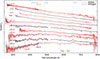 Thumbnail: Fig. 9. Refer to the following caption and surrounding text.