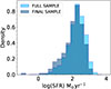 Thumbnail: Fig. 1. Refer to the following caption and surrounding text.