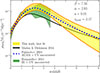 Thumbnail: Fig. 7. Refer to the following caption and surrounding text.