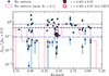 Thumbnail: Fig. 7. Refer to the following caption and surrounding text.