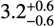 $\[3.2_{-0.6}^{+0.6}\]$